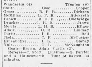 Box score of socccer match